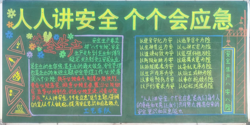 物產(chǎn)工投公司組織開(kāi)展“人人講安全、個(gè)個(gè)會(huì)應(yīng)急”安全月主題黑板報(bào)評(píng)比活動(dòng)