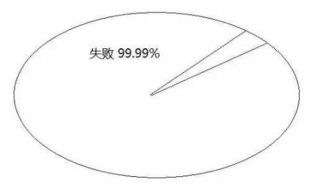 告訴你孩子：幾年的放縱，換來的是一生卑微