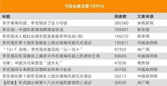 李克強(qiáng)總理出國，網(wǎng)友最關(guān)注什么？